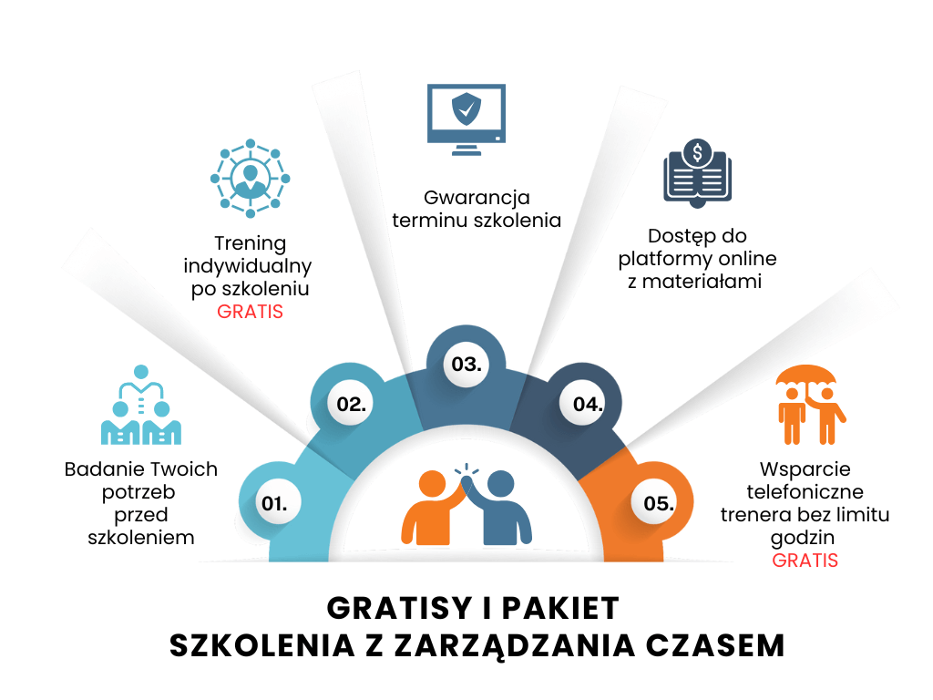 gratisy ze szkolenia z zarządzania czasem 1 dzień