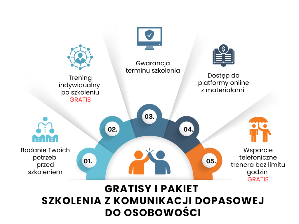 gratisy szkolenia z komunikacji dopasowanej do osobowości