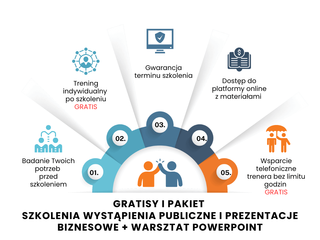 gratisy ze szkolenia z wystąpień publicznych z powerpoint