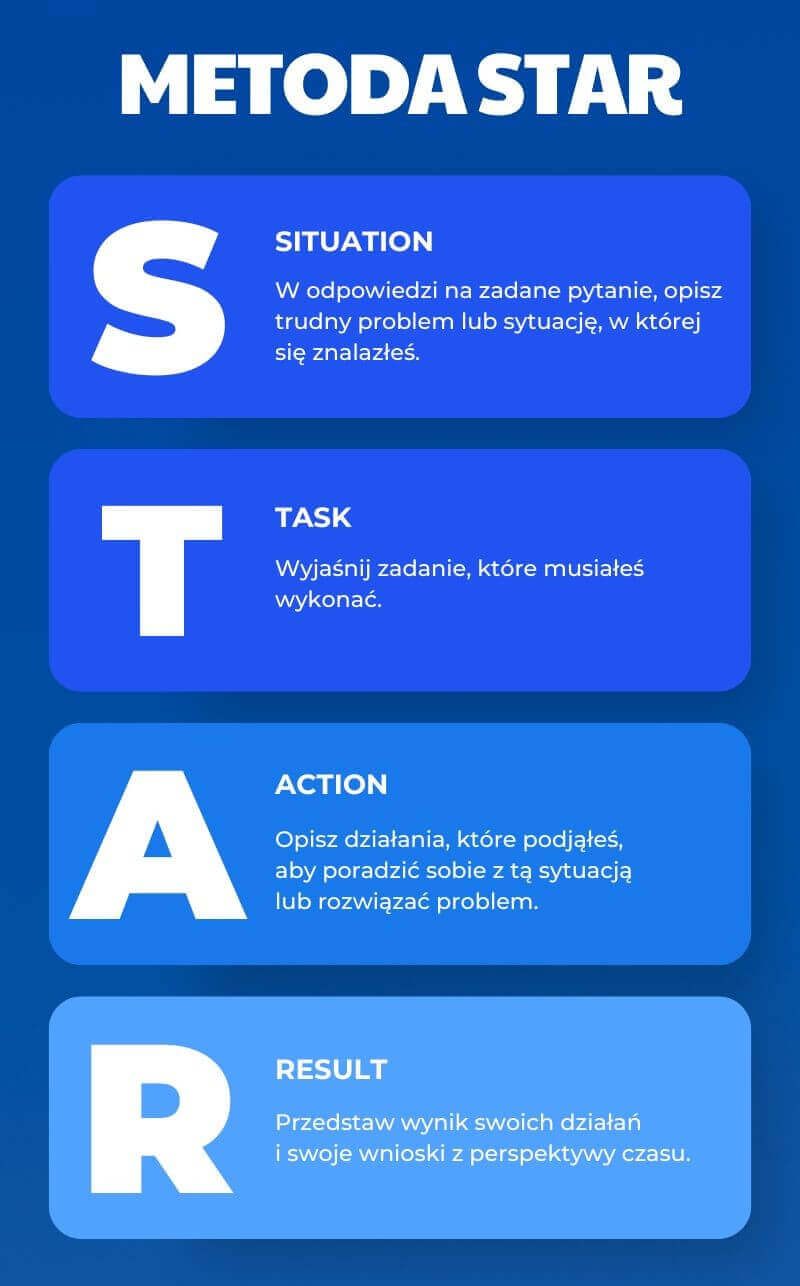 metoda star