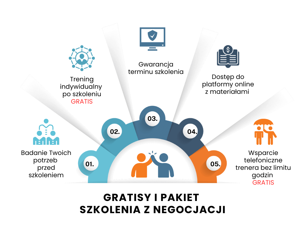 gratisy szkolenia z negocjacji