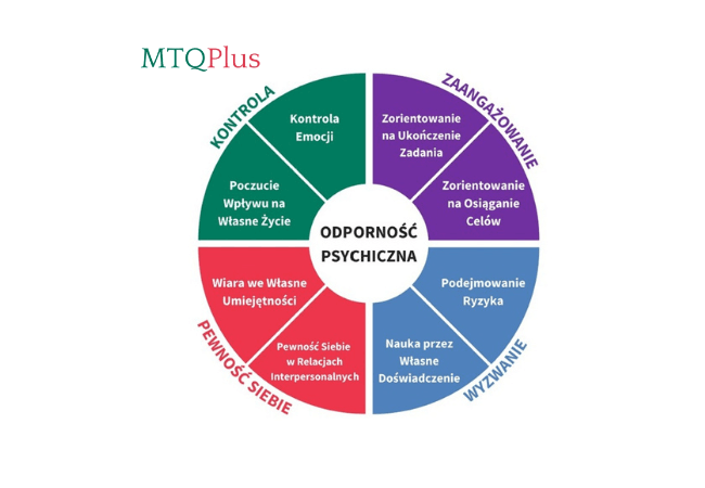 MTQ badanie odporności psychicznej