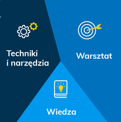 metodyka mobile